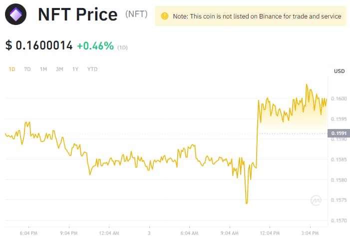 nft coin price