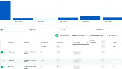 Twitter Ads X problems and ways to solve them